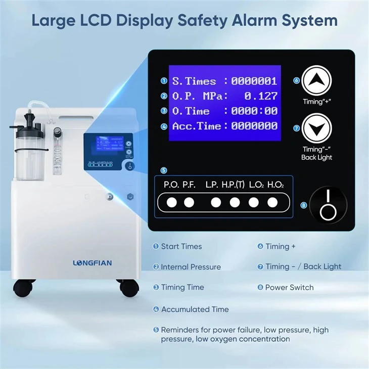 Medical O2 Concentrator